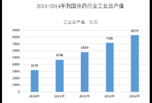 備案就可開中醫診所，45萬中醫人“解放”了