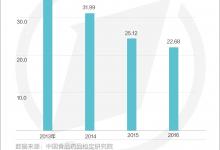 怪事!1/4中藥材不合格,中成藥合格率為何超九成