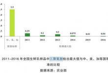 中國人一年要喝掉多少奶？ 進口奶品就更安全？