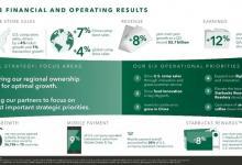 賣杯茶有多難？星巴克4年花掉6.2億美元，結果還是失敗了……