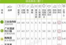 私房粽刷屏朋友圈:衛(wèi)生堪憂 大多都無許可證