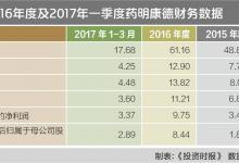 藥明康德IPO箭在弦上 控制人外籍身份或成最大不確定