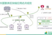 阿里健康攜常州醫(yī)聯(lián)體 國(guó)內(nèi)首個(gè)醫(yī)療“區(qū)塊鏈”落地