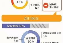 醫院門急診費納入考評 患者花錢少醫院可加分
