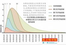 廣東登革熱預警系統將在本月投入使用