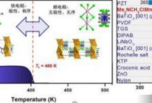 中國發現新型發電材料：未來或可用衣物的彎折給手機充電