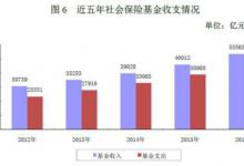 人社部:養老金結存超4.3萬億 公務員共有719萬人