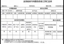 濫用耗材將被約談！9部委聯(lián)合發(fā)文糾風