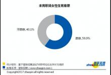 職場媽媽調(diào)查：生育前看重“錢多”，生育后看重“離家近”