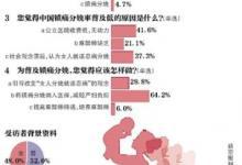 鎮痛分娩是否應納入醫保？6成受訪網友認為“應該”