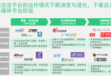 創(chuàng)業(yè)熱潮下,聊聊醫(yī)療大V們職業(yè)生涯的后半程