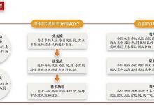 4類人跨省異地就醫直接結算