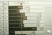 2塊錢的維生素C，和98塊錢的維生素C，有什么區(qū)別？