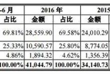 最大民營精神病院IPO:年營收破4億,3年死亡事故16起