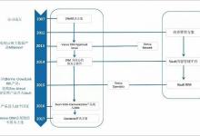 這家醫(yī)療SaaS公司上市三年市值將破100億美元 它是怎么做到的？