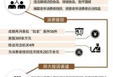 保健品花式“坑老”套路深 你家老人中招沒？