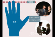 相親必備 從手指看男人約會時是否大方