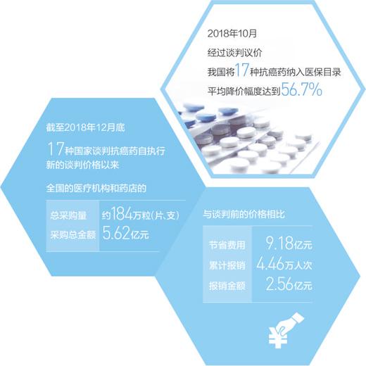 好藥進醫保患者有依靠 好藥進醫保患者有依靠