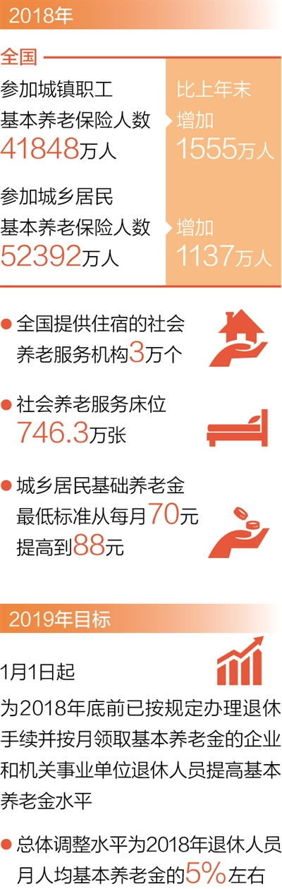 上海探索養老機構嵌入社區家到服務點只需一刻鐘
