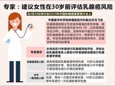 專家:建議女性在30歲前評估乳腺癌風險