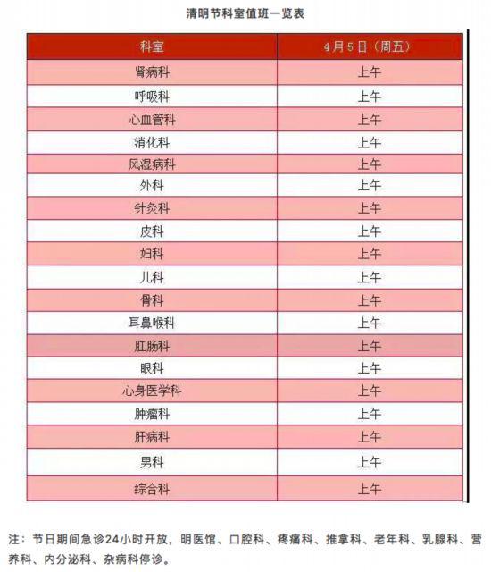 清明假期北京22家市屬醫院出診信息,快收藏 清明假期北京22家市屬醫院出診信息,快收藏