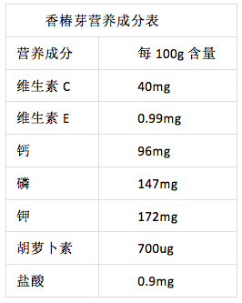 喜提蔬菜界“愛馬仕”？這種野菜成春日新寵