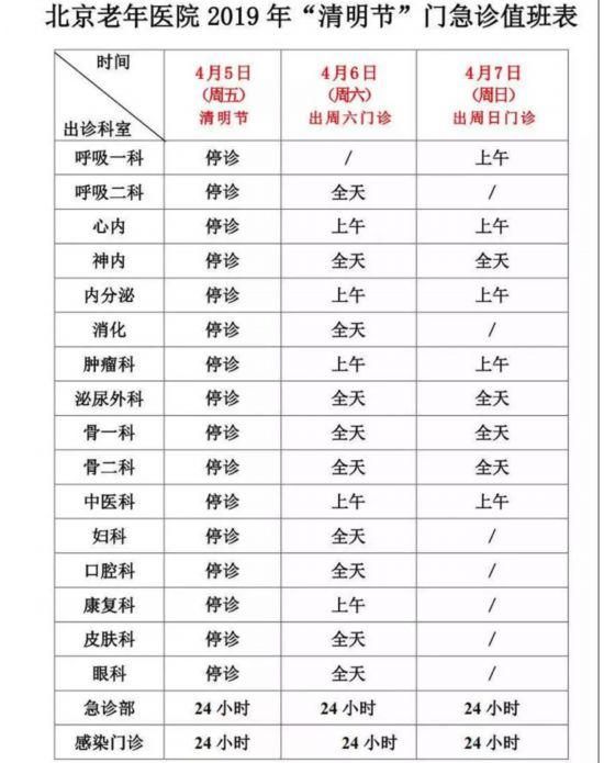 清明假期北京22家市屬醫院出診信息,快收藏 清明假期北京22家市屬醫院出診信息,快收藏