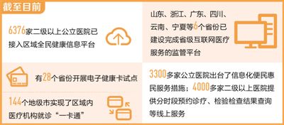 家門口看名醫 家門口看名醫