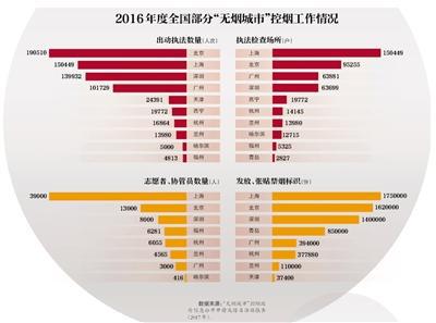 控?zé)熑耸植蛔?北京需更多志愿者加入 控?zé)熑耸植蛔?北京需更多志愿者加入