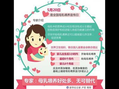 生命早期1000天生長發育的“機遇窗口期”