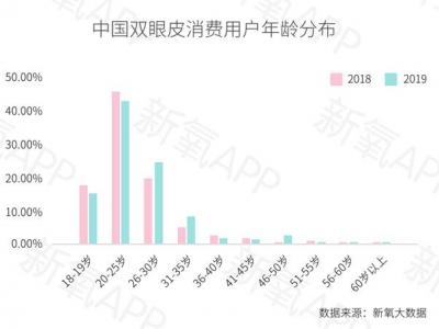 報告:優質雙眼皮手術要排隊等2個月 你會去做嗎?