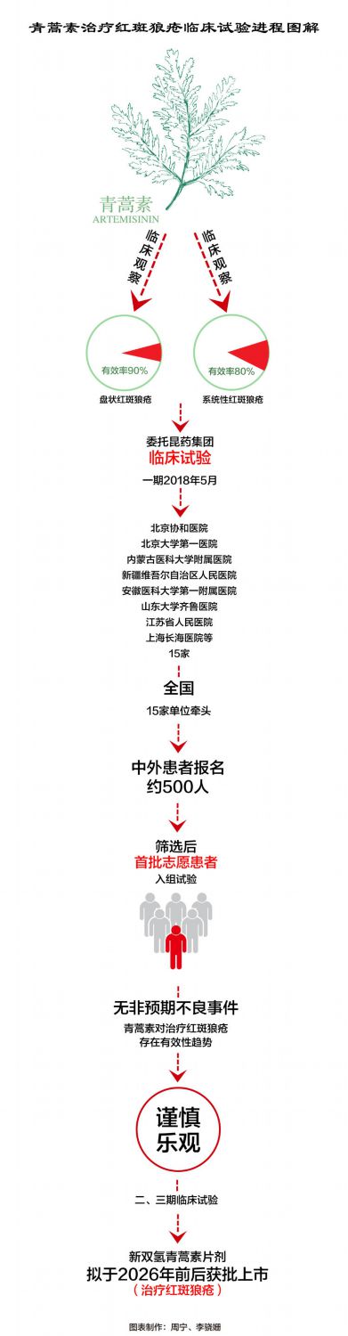 屠呦呦團隊放“大招”:“青蒿素抗藥性”等研究獲新突破-易網<a href=http://www.xllyou.com/ target=_blank class=infotextkey>健康養生</a>網 屠呦呦團隊放“大招”:“青蒿素抗藥性”等研究獲新突破