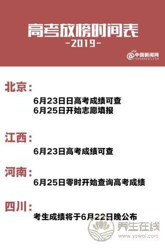 2019高考放榜時間表,10余省份已公布 6月下旬可查分-易網<a href=http://www.xllyou.com/ target=_blank class=infotextkey>健康養生</a>網 2019高考放榜時間表,10余省份已公布 6月下旬可查分