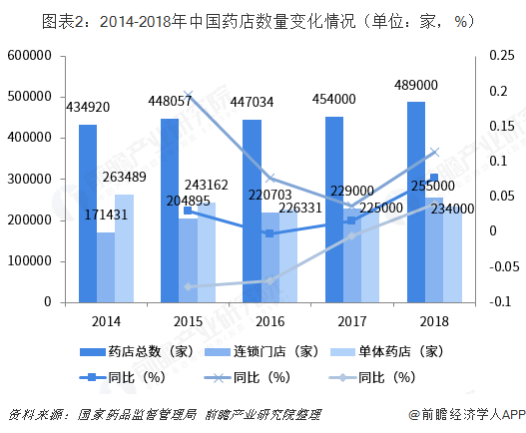 藥械達助力醫藥企業營銷數字化轉型