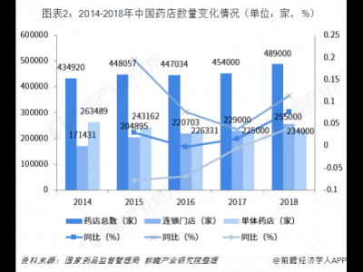 藥械達助力醫藥企業營銷數字化轉型