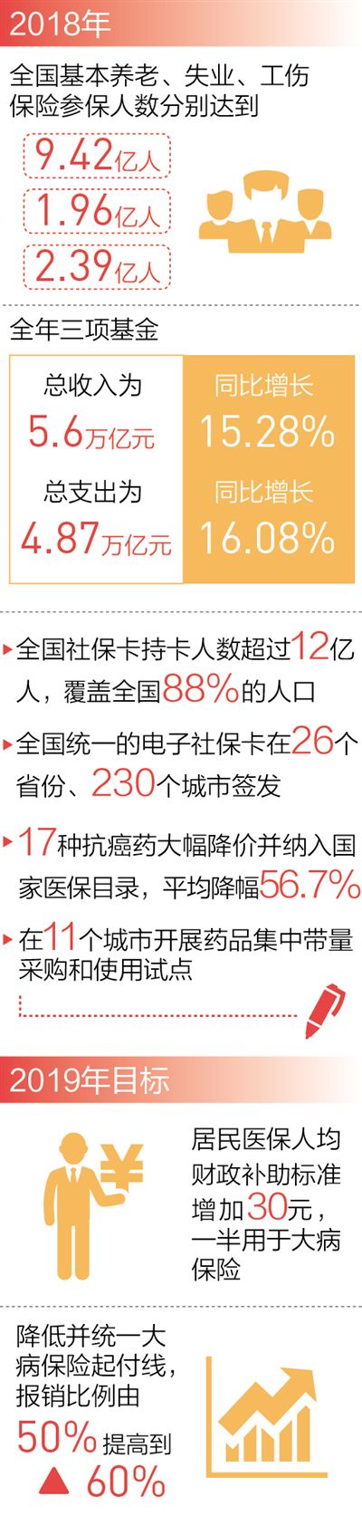 17種抗癌藥納入醫保福建率先試點-易網健康<a href=http://www.xllyou.com/jkys/ target=_blank class=infotextkey>養生</a>網 17種抗癌藥納入醫保福建率先試點