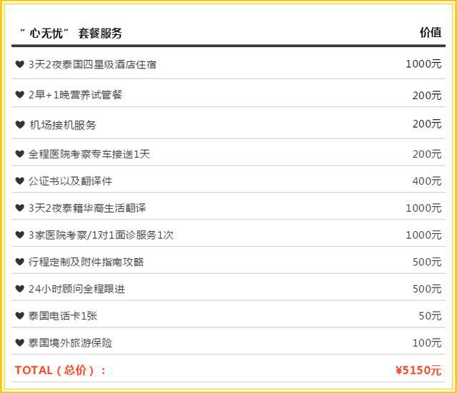 心安國際14周年耗資1000萬補貼，泰國試管嬰兒3天2夜只需398元