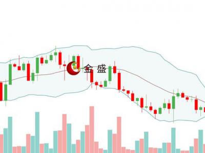 金盛盈富好不好?感恩節交投清淡,黃金震蕩整理