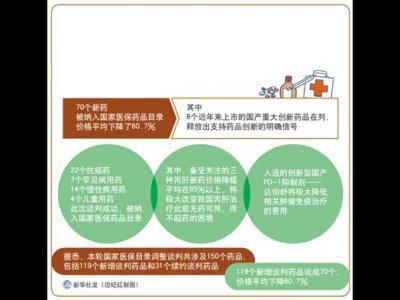 政策解讀：名貴藥如何開(kāi)出優(yōu)惠價(jià)