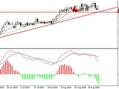 金盛盈富怎么樣?黃金周內(nèi)巨震,美國(guó)零售向好