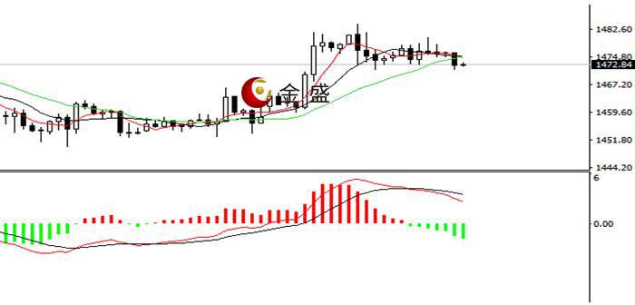 金盛盈富好么 市場靜待非農,盤面波動不大-易網健康<a href=http://www.xllyou.com/jkys/ target=_blank class=infotextkey>養生</a>網 金盛盈富好么 市場靜待非農,盤面波動不大