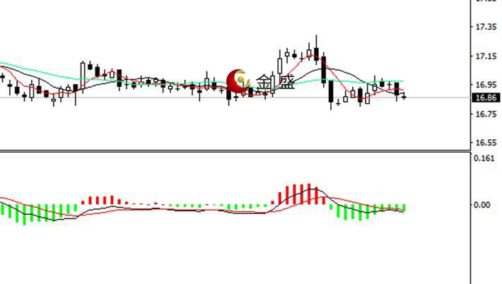 金盛盈富好么 市場靜待非農,盤面波動不大-易網健康養生網 金盛盈富好么 市場靜待非農,盤面波動不大