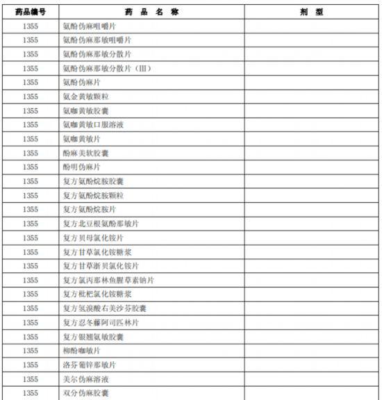 臨床價值不高、副作用大多款藥品被調出北京醫保目錄-易網健康養生網 臨床價值不高、副作用大多款藥品被調出北京醫保目錄