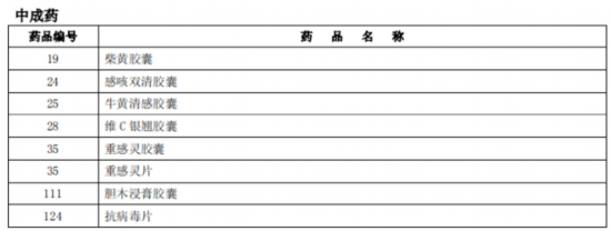 臨床價值不高、副作用大多款藥品被調出北京醫保目錄-易網健康養生網 臨床價值不高、副作用大多款藥品被調出北京醫保目錄