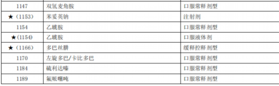臨床價值不高、副作用大多款藥品被調出北京醫保目錄-易網健康養生網 臨床價值不高、副作用大多款藥品被調出北京醫保目錄