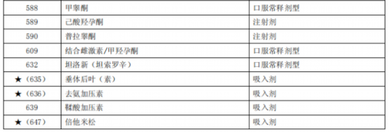 臨床價值不高、副作用大多款藥品被調出北京醫保目錄-易網健康養生網 臨床價值不高、副作用大多款藥品被調出北京醫保目錄