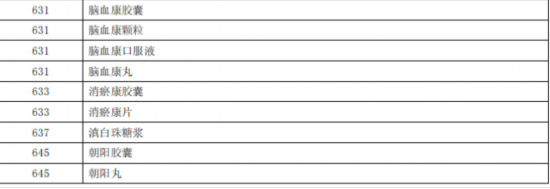 臨床價值不高、副作用大多款藥品被調出北京醫保目錄-易網健康養生網 臨床價值不高、副作用大多款藥品被調出北京醫保目錄