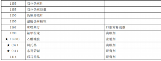 臨床價值不高、副作用大多款藥品被調出北京醫保目錄-易網健康養生網 臨床價值不高、副作用大多款藥品被調出北京醫保目錄