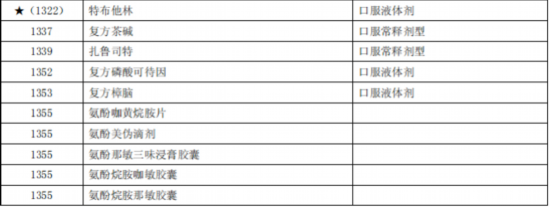 臨床價值不高、副作用大多款藥品被調出北京醫保目錄-易網健康養生網 臨床價值不高、副作用大多款藥品被調出北京醫保目錄