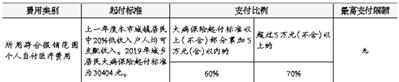明年起城鄉居民醫保門診封頂線調至4000元-易網<a href=http://www.xllyou.com/ target=_blank class=infotextkey>健康養生</a>網 明年起城鄉居民醫保門診封頂線調至4000元